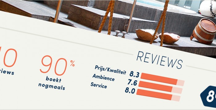 treatwell-consumenten-reviews