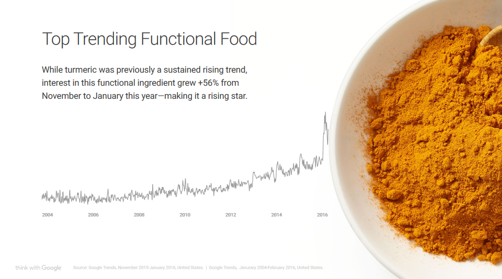 google-trends-food-2016-turmeric